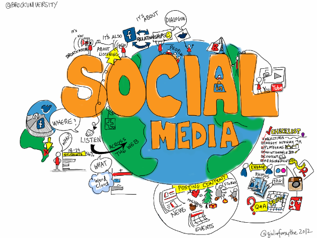 Eine auf einem weißen Hintergrund zentrierte Weltkugel, umgeben von dem Text "Social Media" und Icons für Facebook, Twitter, Instagram und YouTube.