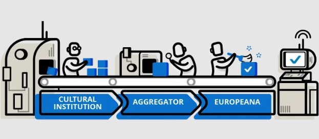 Ein animierter Diagramm, das die Integration kultureller Institutionen in die Europäische Union zeigt, mit animierten Menschen, Maschinen, Boxen und Text, einschließlich "kulturelle Institution, Aggregator, Europeana."