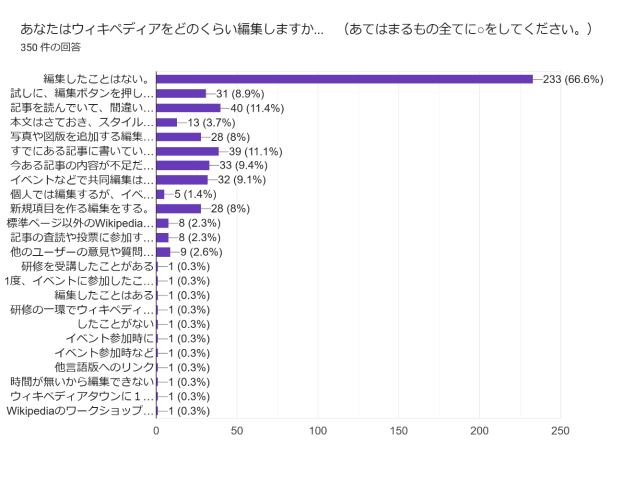 Ein Balkendiagramm, das die Anzahl der Krebserkrankungen in Japan zeigt, mit begleitendem Text, der zusätzliche Dateninformationen bereitstellt.