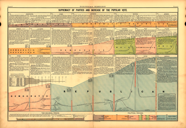 Ein abgenutztes Buch mit einer U.S.-Karte, die in politische Parteien unterteilt ist, begleitet von erklärendem Text.