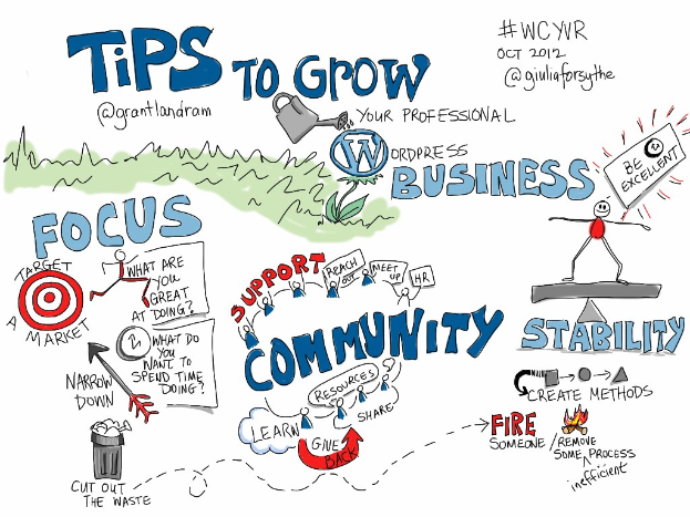 Whiteboard mit "Tips to Grow Your WordPress Business" in fetter schwarzer Schrift, mit einer Person in blauem Hemd, die mit ausgestreckten Armen auf eine gelbe Sonne zeigt.