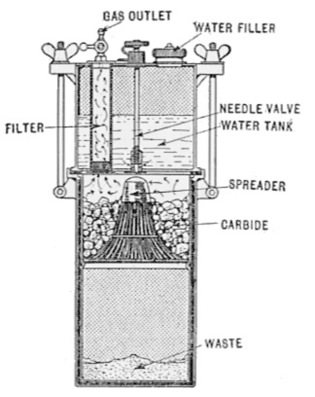 Diagramm eines Wasserfiltersystems mit einer zentralen Maschine mit zylindrischem Körper, Deckel, Griff und Ausguss, verbunden mit Rohren und Ventilen, beschriftet mit "Wasserfiltersystem" und Komponentenangaben.