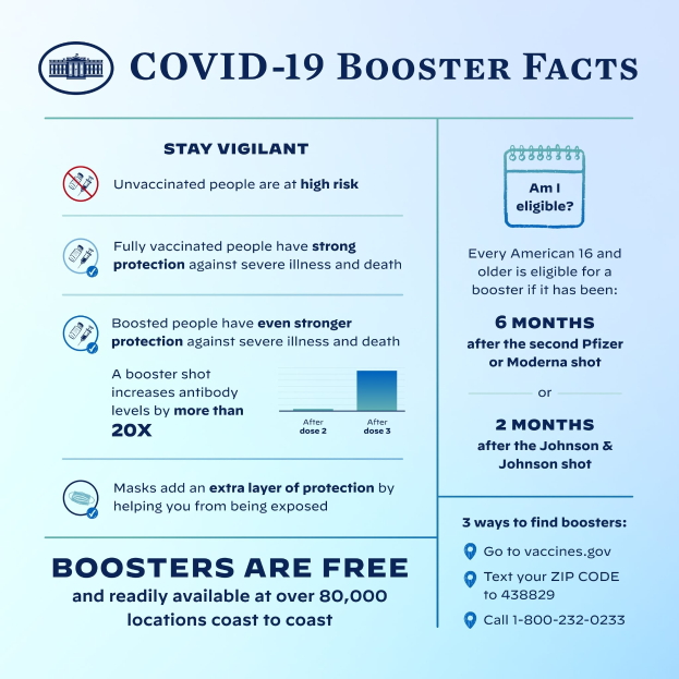 Ein Plakat mit der Aufschrift "Covid-19-Booster-Fakten" mit Text und Bildern, darunter ein Maskottchen-Grafik, das Virusstatistiken, Risiken und Präventionsmaßnahmen erläutert.