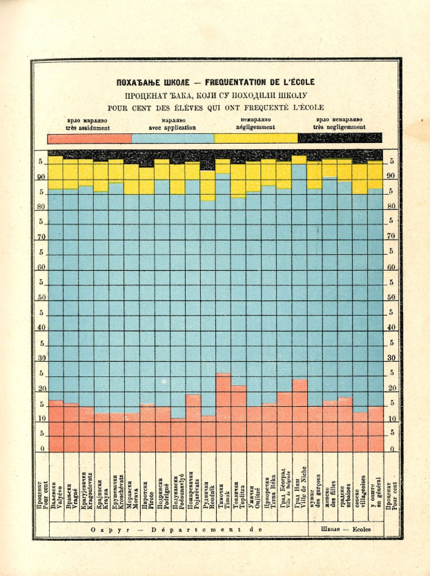 Ein abgenutztes Buch, das einen Graphen und begleitenden Text über Krebsdiagnosen zeigt.