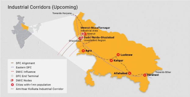 Eine Karte Indiens, die die kommenden Industriekorridore hervorhebt, mit beschrifteten Städten, Ortschaften und Korridordetails wie Größe und Lage.