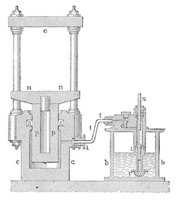 Schwarz-weiß-Zeichnung einer hydraulischen Presse mit Seitengriff, oberer Auslass, Zylinder, Kolben und Zylinderkopf.