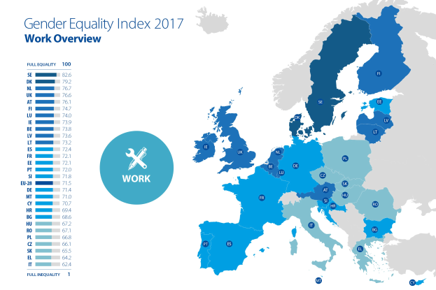 Eine farbcodierte Europakarte aus dem Jahr 2017, die den Geschleichtergleichheitsindex zeigt, mit einer Legende und erklärendem Text auf der linken Seite.